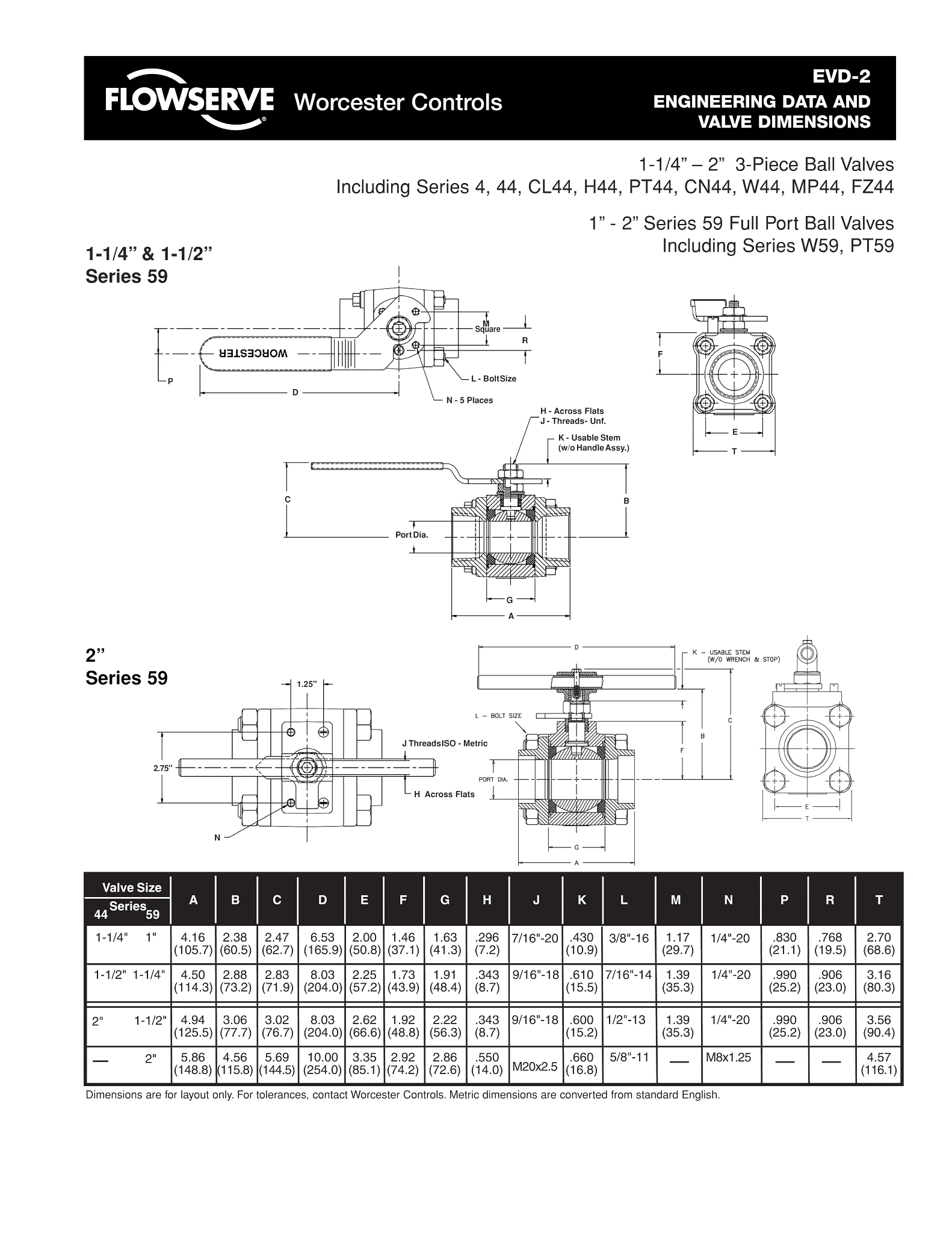 Worcester Controls 59系列球阀工程数据规格表(美洲)